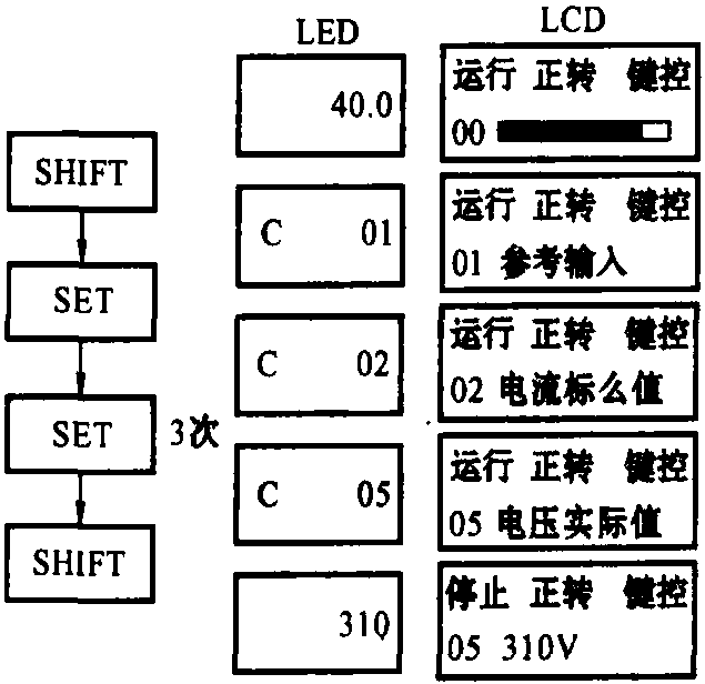 二、面板配置及操作